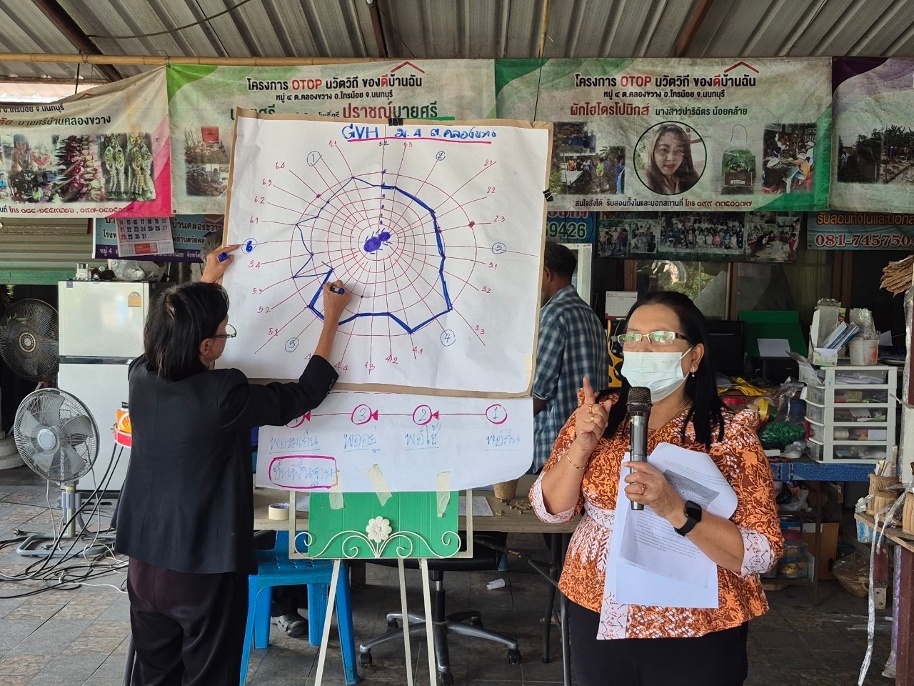 ”สพอ.ไทรน้อยดำเนินการทบทวน กำหนดทิศทาง และปรับแผนพัฒนาหมู่บ้าน“