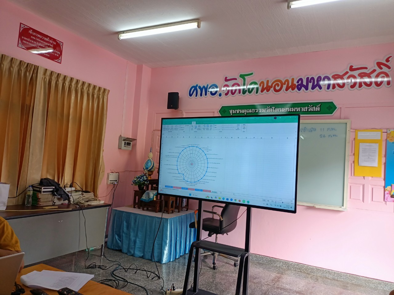 สพอ.บางกรวยดำเนินโครงการทบทวน กำหนดทิศทาง และปรับแผนการพัฒนาหมู่บ้าน บ้านบางราวนก หมู่ 7 ตำบลมหาสวัสดิ์