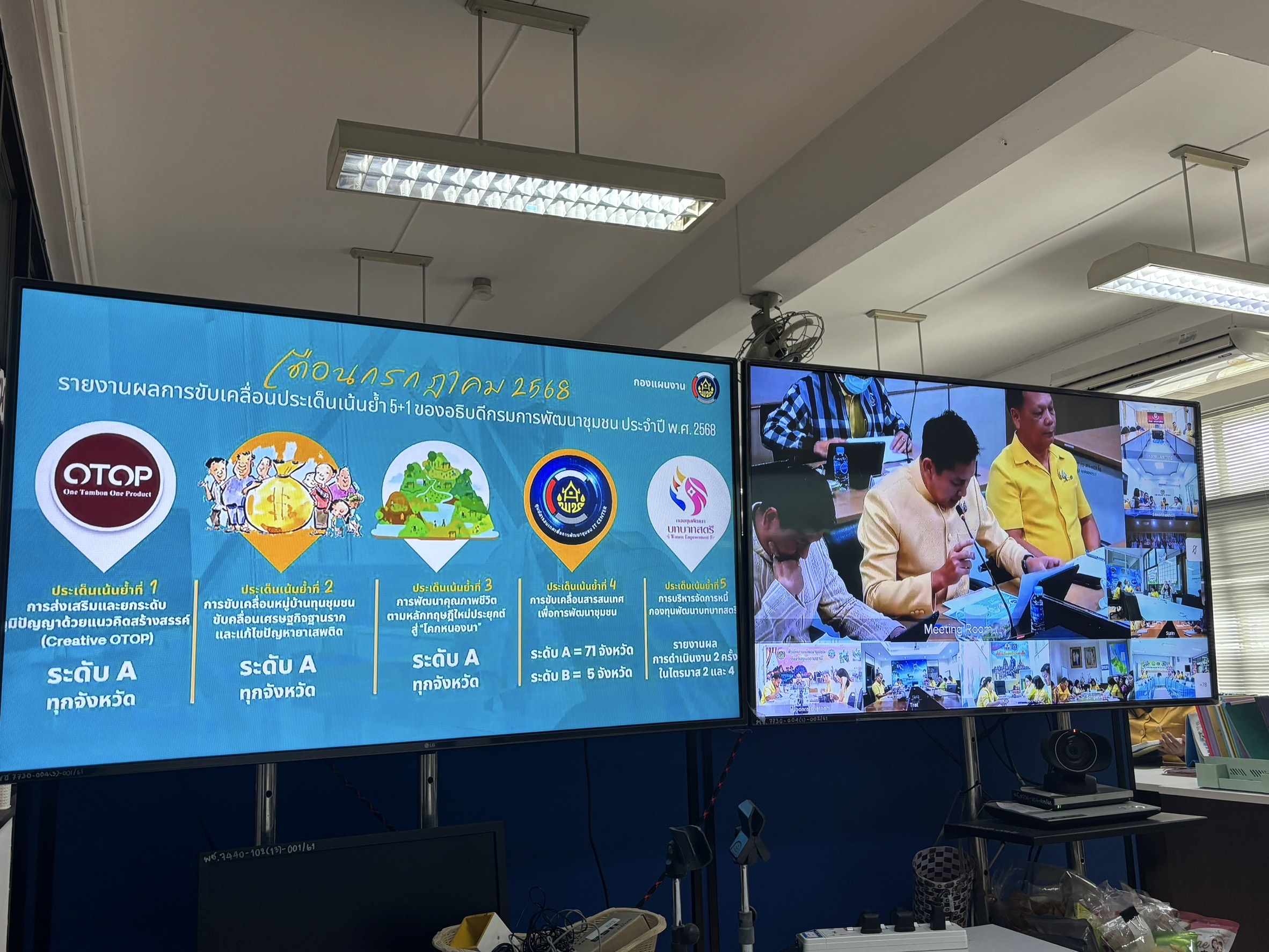 สพจ.นนทบุรี ร่วมประชุมกรมการพัฒนาชุมชน ครั้งที่ 7/2568